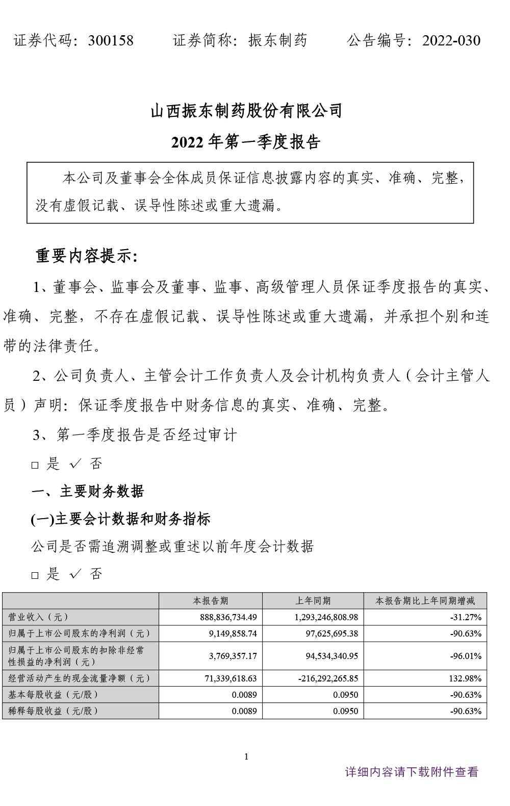 bwin必赢制药,bwin必赢,300158,季度报告